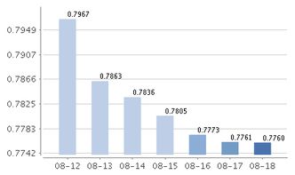 博时二号基金今天收盘价位