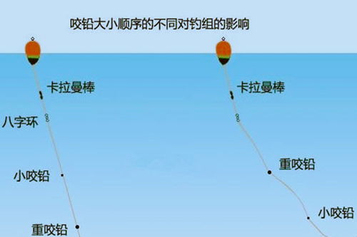 淡水阿波线组搭配要点,夏季远投浮钓草鱼,别忘了还有这种钓法