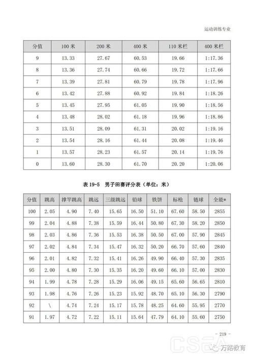 田径打分规则表图形图,田径打分规则表图形图解