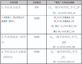 内蒙古农业大学本科生毕业论文编写格式