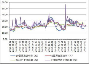 上证50etf和上证50股指期货的区别