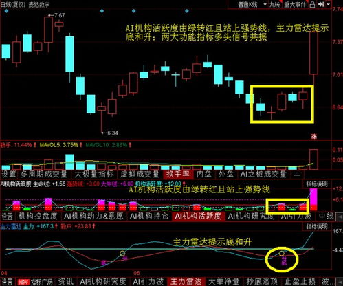 市场情绪改善，主力积极介入，券商股强势拉升