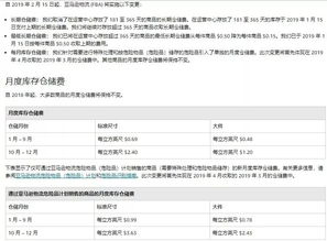 2021做亚马逊晚不晚，启动资金大概几千元，可以做亚马逊吗