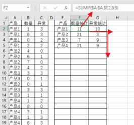 EXCEL 表1的产品库存清单和表2对比把相同的值汇总到表2中如图 