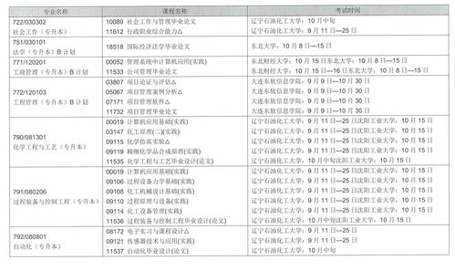 2022下半年考试报名时间汇总 (下半年各类考试报名)