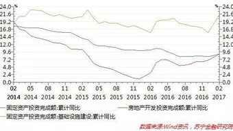 加息会产生哪些方面的影响