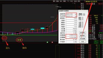 如何估算个股上升空间