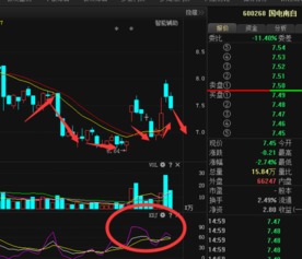 11.5买的600268国电南自，跌了几天了，是继续放着等他涨回来，还是割肉卖掉？有高手指点下吗