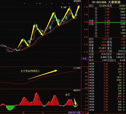 请有关部门明确新长铁路股票该如何处理