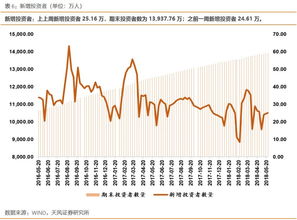 从企业管理者的角度看，如何规避股票分险？