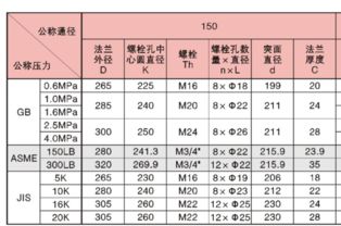 DN150蝶閥外形尺寸(法蘭蝶閥尺寸規(guī)格表DN150)(圖1)