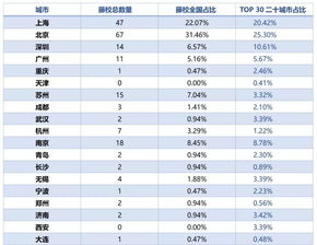 低龄留学美国高中排名,高中留学国家排名