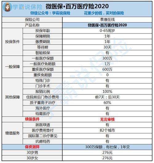 百万医疗保险不报保坑在哪百万医疗险可靠吗 买的时候要避免那些坑 