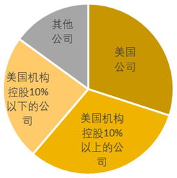 力拓、淡水河谷、必和必拓这三家公司是谁的，谁拥有这三家公司的股份