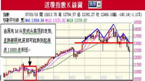 《道琼工业》 是美国股市大盘吗?