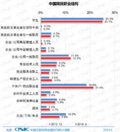 从直逼人性弱点浅议网络营销逆向思维 