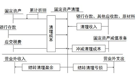 简述固定资产的后续支出应如何进行会计处理 