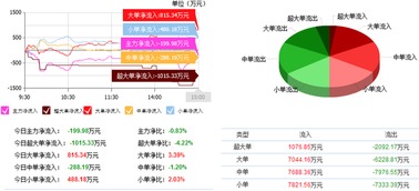 大北农002385 这只股票我看好像要涨了 --各位朋友指点一下，还有002299圣农发展，怎么样啊 短线可以介入吗