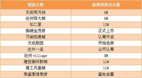 快来看看沧州房价在河北省内的最新排名