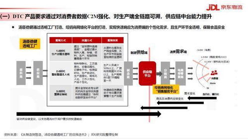 响当当年化收益最高可达24%，都说高收益代表着高风险，敢不敢在上面投资啊？