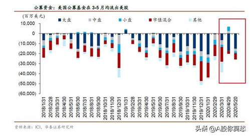 美股ETF的交易方式是怎样的？