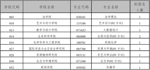 丽江大学自考考试时间,2023丽江文化旅游学院成人本科报名时间？(图1)