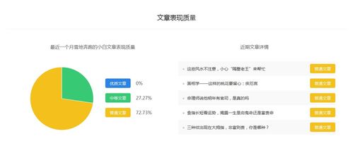 雪地奔跑的小白 百家号星座运势领域收入排名,做自媒体月收入有多少 