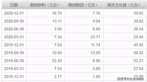 基金赎回多久可以再申购另一只基金