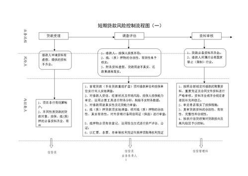 信贷风险的防控措施有哪些