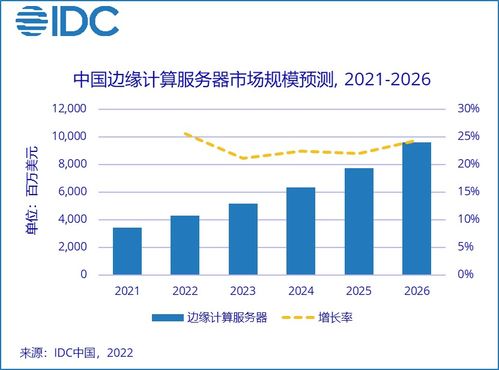 如何提高美国服务器安全性