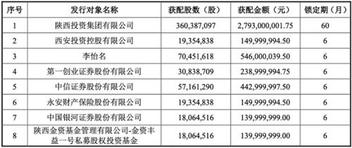 不低于23.5元一股定增募资75亿是什么意思