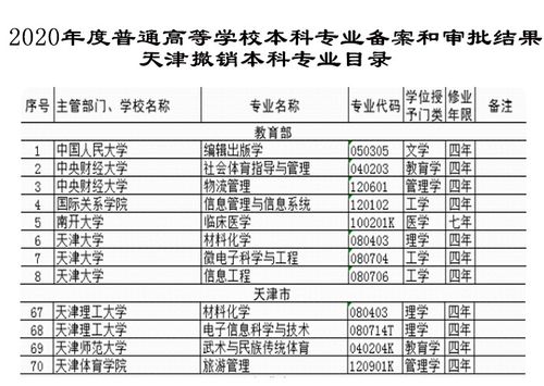 天津大学查重率合格标准是多少？一文解读