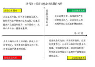 那么如何通过现金流量表分析企业财务状况呢?出处那里