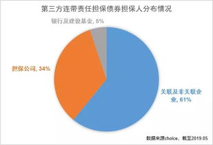 什么是国家融资担保基金丨担保基金解读