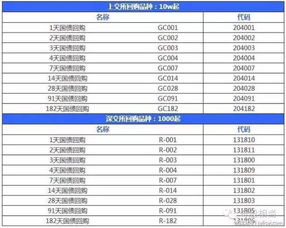 国债逆回购的资金什么时候可取