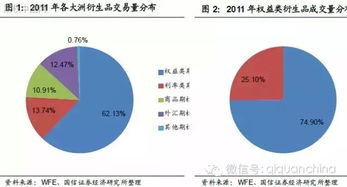 T+3是什么意思