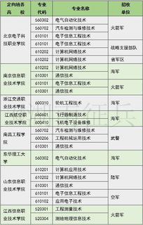 毕业就是士官 2018年直招士官生在湘招生计划公布