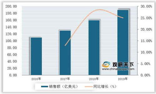 什么是烟草公司的三五八战略