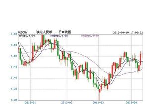 澳币汇率走势