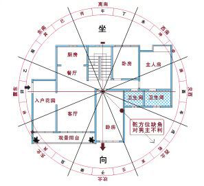 家居风水朝向与户型快速上手指南,没空看也得先收藏