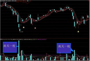 抄底绝技 见到这9种情况,赶紧进