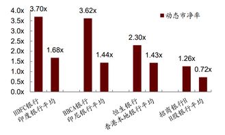 请问银行股有没有投资价值