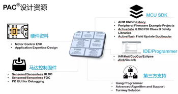 Qorvo PACR系列芯片在高速直流电机控制中的应用