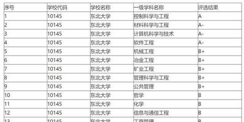 考研最容易的985大学