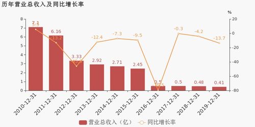 拍拍贷母公司信也科技季报图解 净利4.2亿 同比下降40