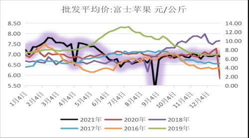 银杏树价格走势分析