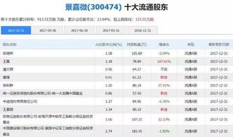 最新发布的证券统一账户平台是什么意思？通俗点的，不懂得滚，打广告的滚