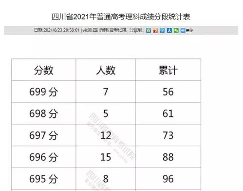 四川高考一分一段(2023高考一分一段表什么时间公布)