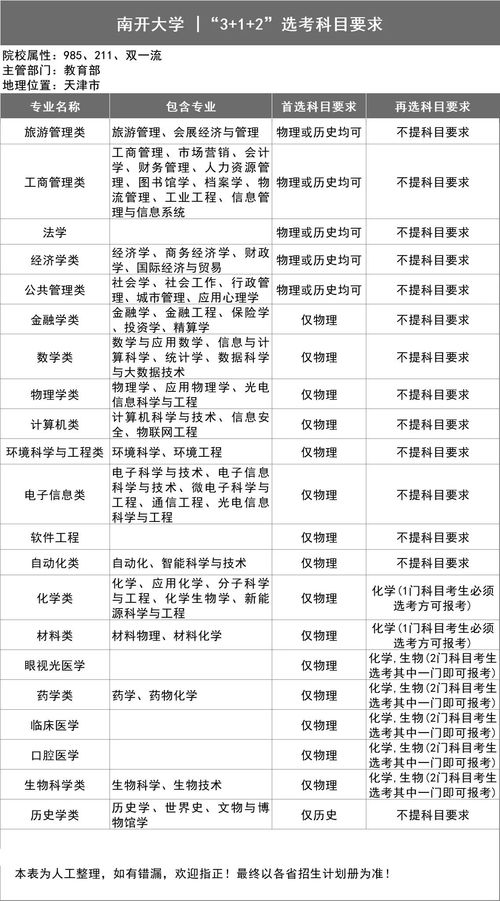 985大学自考院校有哪些,自考能报考的211和985院校有哪些？(图4)