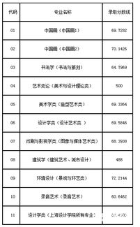 中国美院分数线(国家美术学院录取分数线)